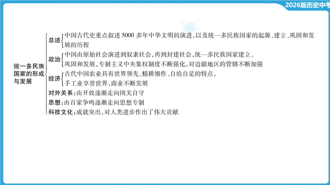 2026年中考历史一轮复习【板块一 中国古代史】(中国境内早期人类活动—1840年鸦片战争) 第4张
