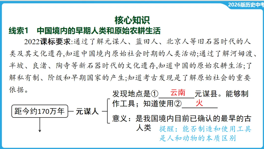 2026年中考历史一轮复习【板块一 中国古代史】(中国境内早期人类活动—1840年鸦片战争) 第7张