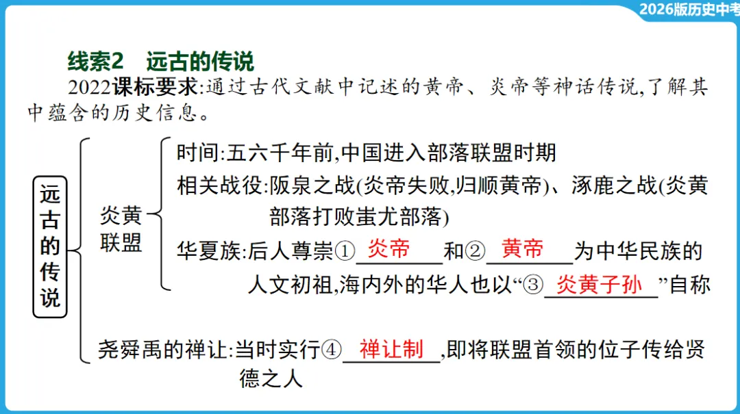 2026年中考历史一轮复习【板块一 中国古代史】(中国境内早期人类活动—1840年鸦片战争) 第13张
