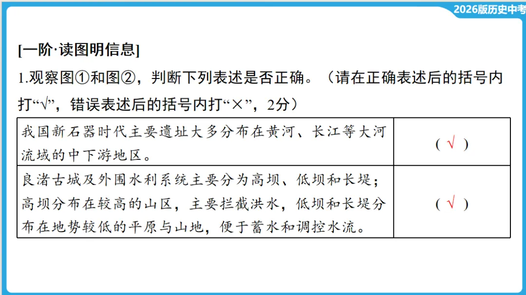 2026年中考历史一轮复习【板块一 中国古代史】(中国境内早期人类活动—1840年鸦片战争) 第15张