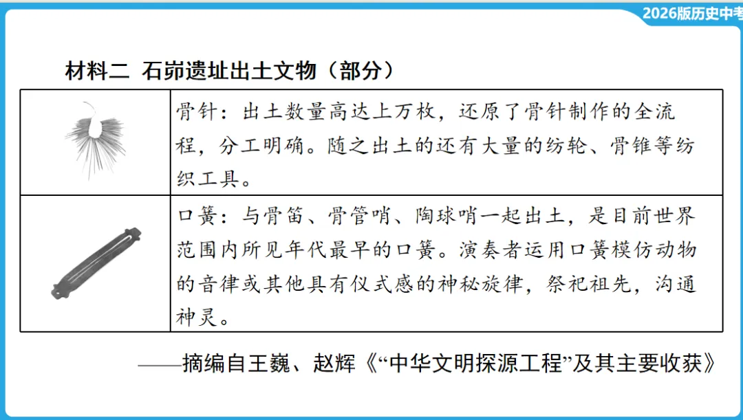 2026年中考历史一轮复习【板块一 中国古代史】(中国境内早期人类活动—1840年鸦片战争) 第31张