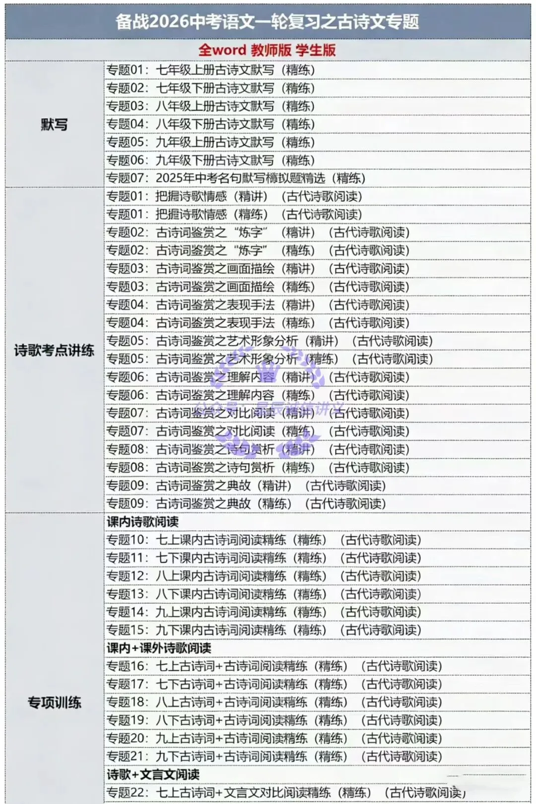 中考语文一轮复习之古诗文专题,包含1️⃣古诗文默写2️⃣诗歌考点讲练3️⃣诗歌专项训练4️⃣文言文考点讲练5️⃣文言文专项训练 第3张