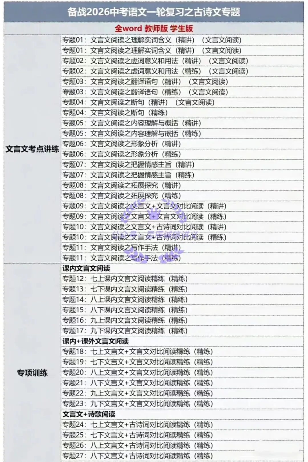 中考语文一轮复习之古诗文专题,包含1️⃣古诗文默写2️⃣诗歌考点讲练3️⃣诗歌专项训练4️⃣文言文考点讲练5️⃣文言文专项训练 第4张