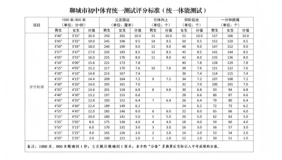 2026年聊城市中考体育考试项目及评分标准(含分数计算器) 第4张
