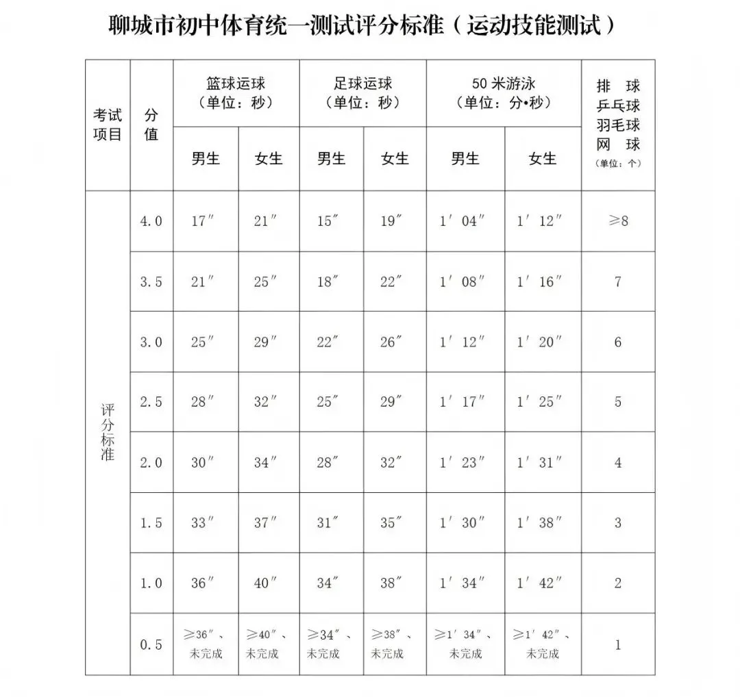 2026年聊城市中考体育考试项目及评分标准(含分数计算器) 第5张