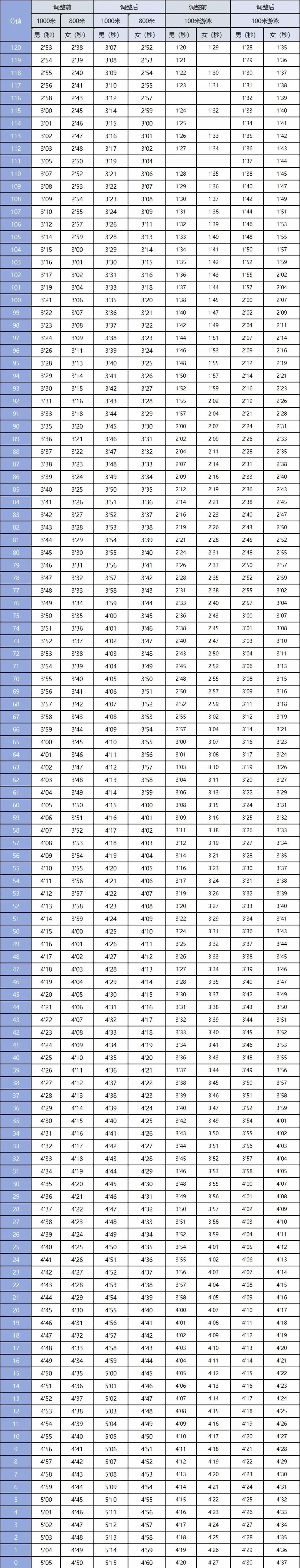 2026年河源中考体育考试项目及评分标准(含计算器) 第1张