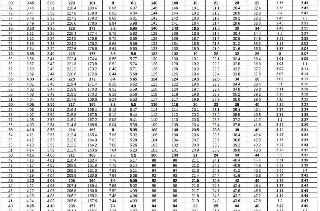 2026年河源中考体育考试项目及评分标准(含计算器) 第3张