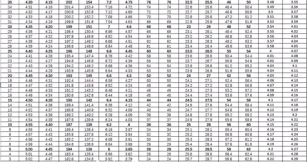 2026年河源中考体育考试项目及评分标准(含计算器) 第4张