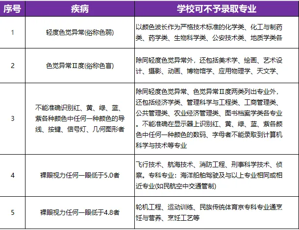 下周开始!2026年北京中考、高考体检注意事项及常见问答 第4张