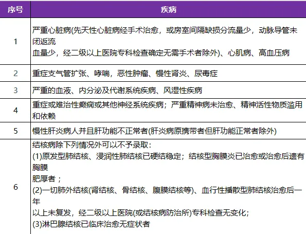 下周开始!2026年北京中考、高考体检注意事项及常见问答 第5张