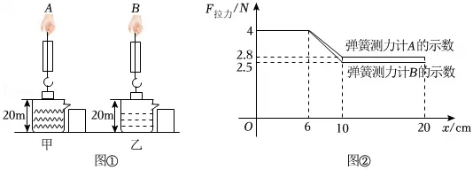 2025年吉林省中考数学试卷 第15张