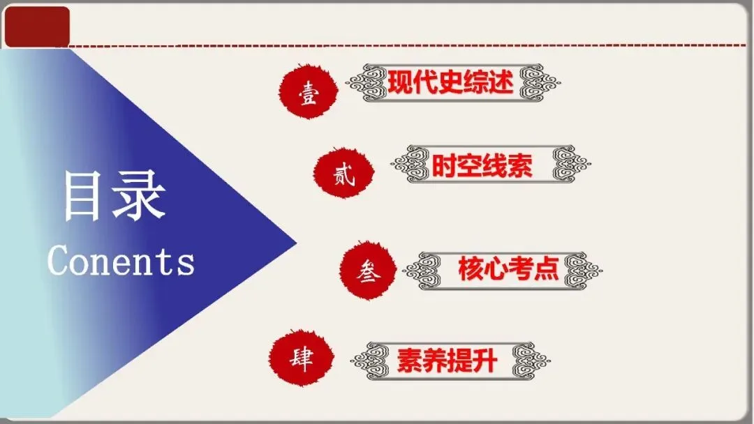 中考历史核心考点复习课件——中国现代史专题(八年级下册历史) 第5张