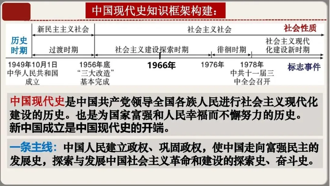 中考历史核心考点复习课件——中国现代史专题(八年级下册历史) 第8张