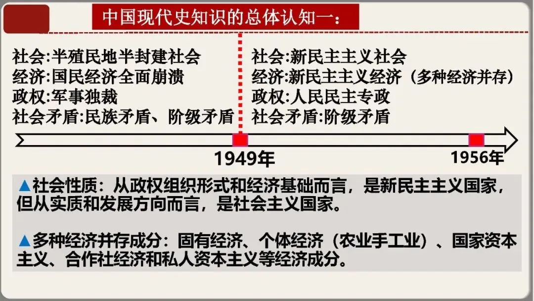 中考历史核心考点复习课件——中国现代史专题(八年级下册历史) 第9张