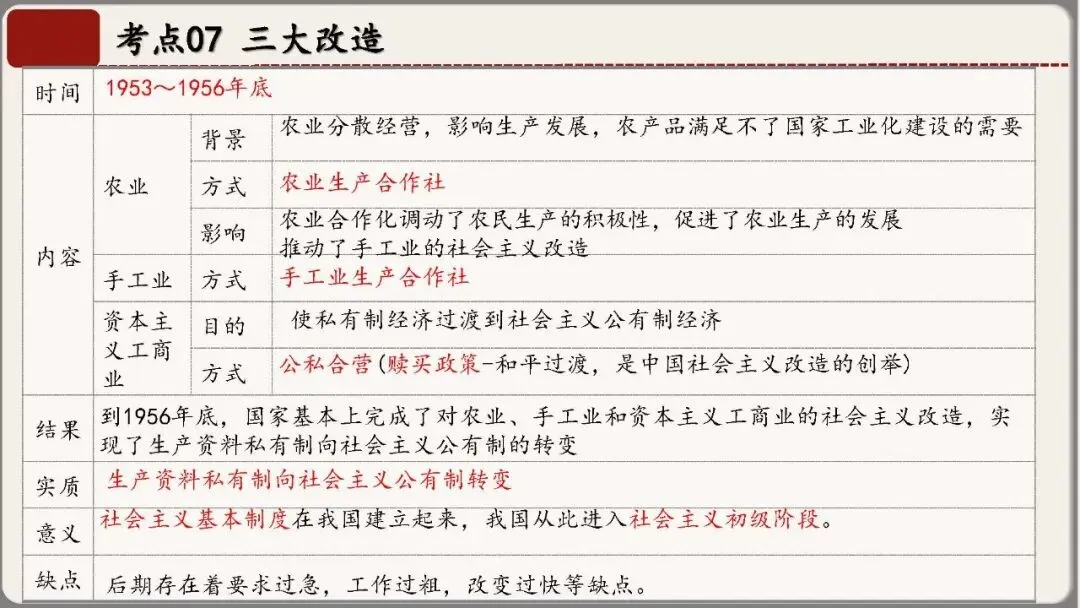 中考历史核心考点复习课件——中国现代史专题(八年级下册历史) 第21张