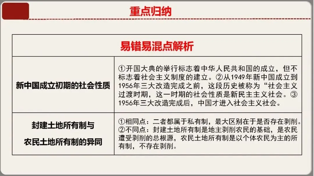 中考历史核心考点复习课件——中国现代史专题(八年级下册历史) 第26张