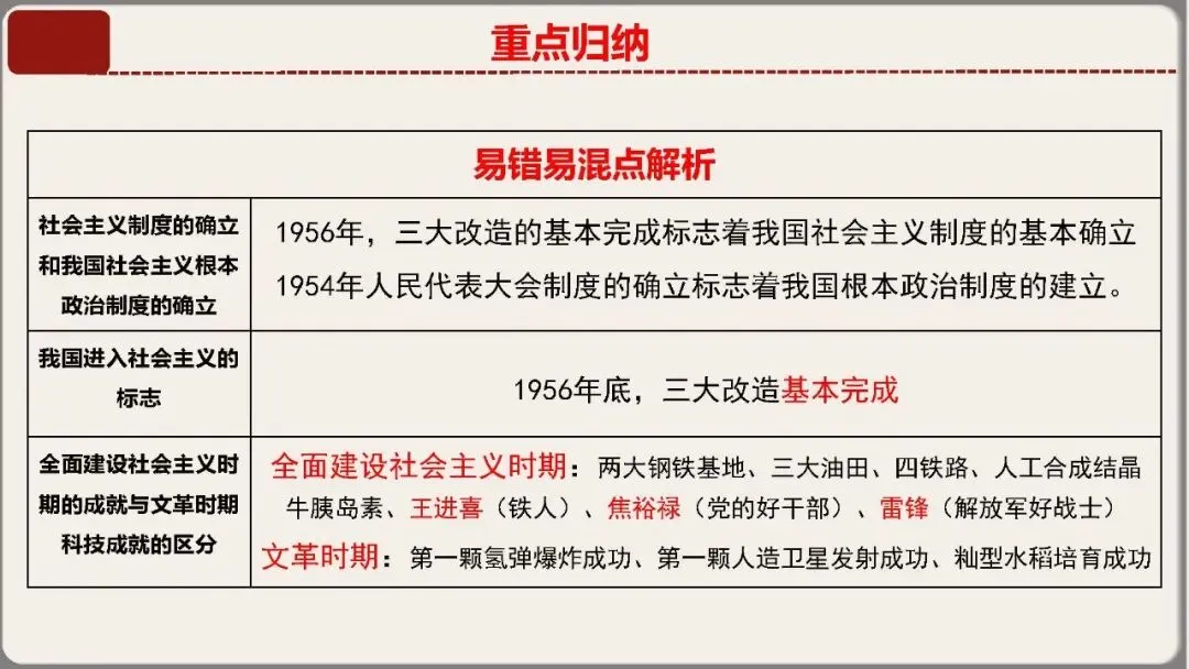 中考历史核心考点复习课件——中国现代史专题(八年级下册历史) 第28张