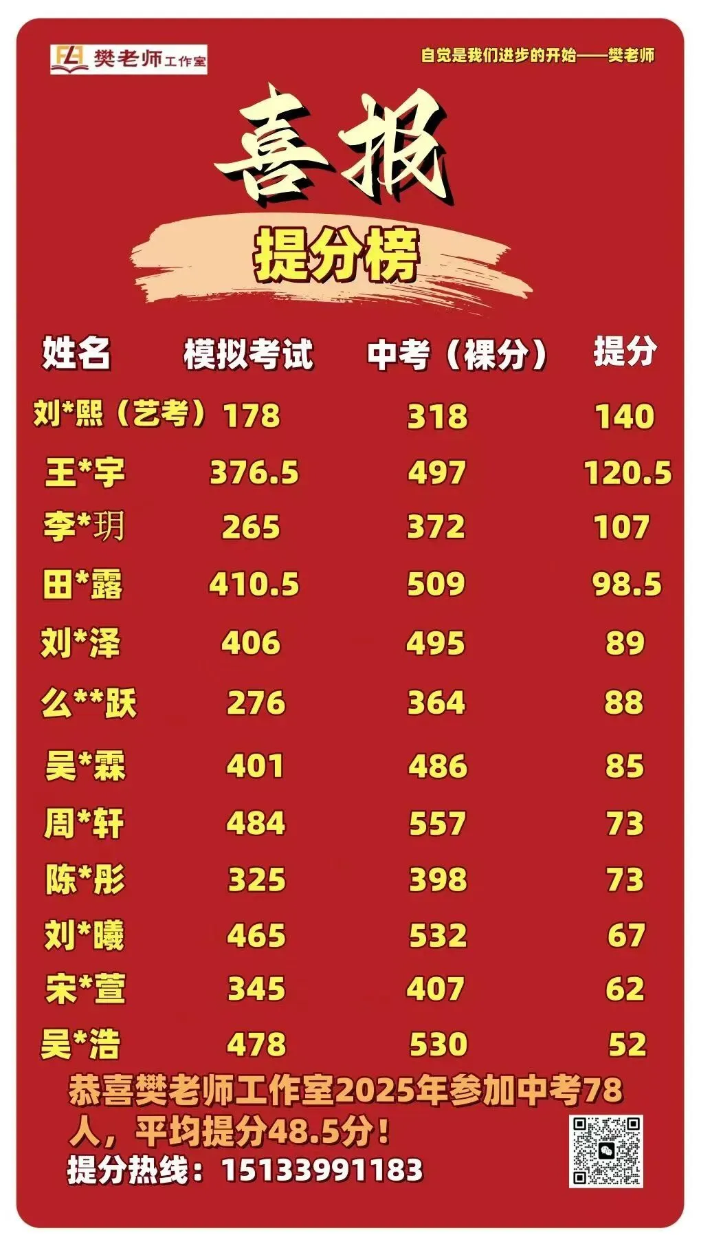 2026中考全科托管冲刺辅导准备起跑 第11张