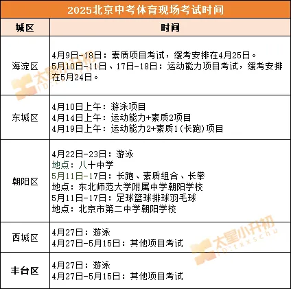 教育部出手严查学校这些行为!网传北京中考2026年体育考试时间提前—— 第8张 教育部出手严查学校这些行为!网传北京中考2026年体育考试时间提前—— 第8张