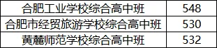 合肥中考多元升学路径!附往年分数线! 第5张 合肥中考多元升学路径!附往年分数线! 第5张