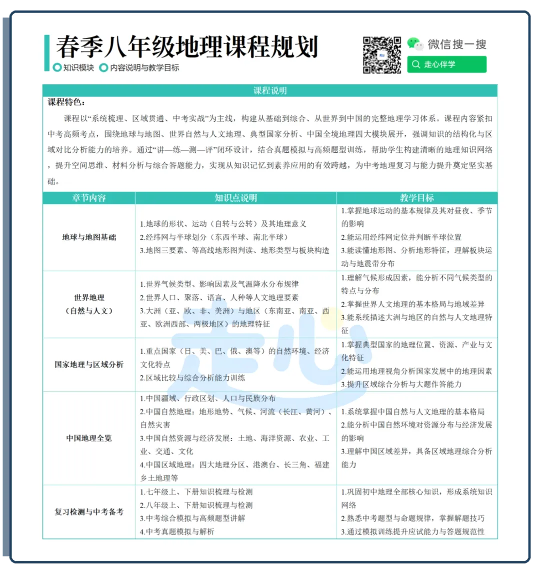 小中考地理|认识国家 第1张
