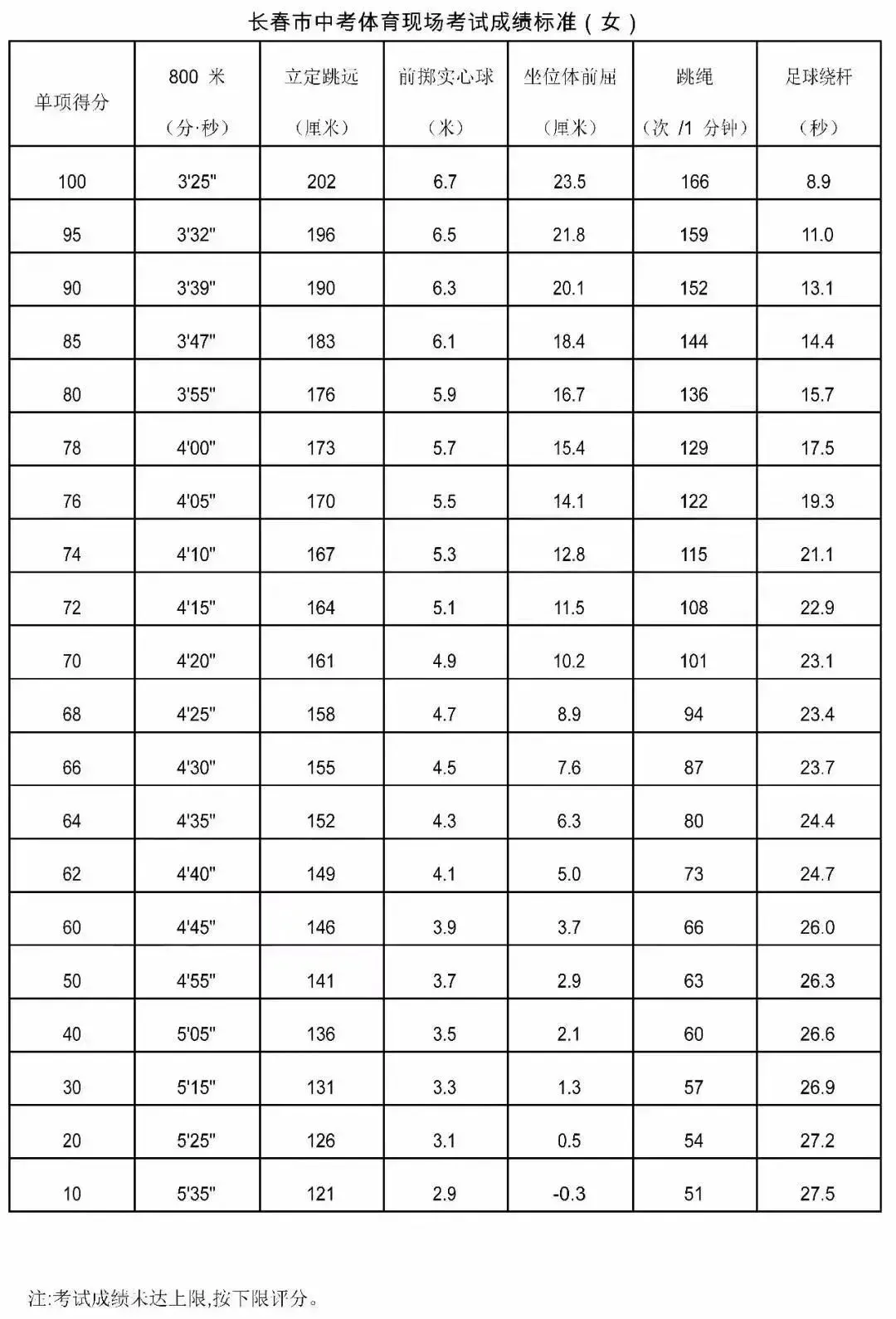 中考报名倒计时!中考报名+体育选科,一篇讲清楚(可免费指导中考报考) 第13张