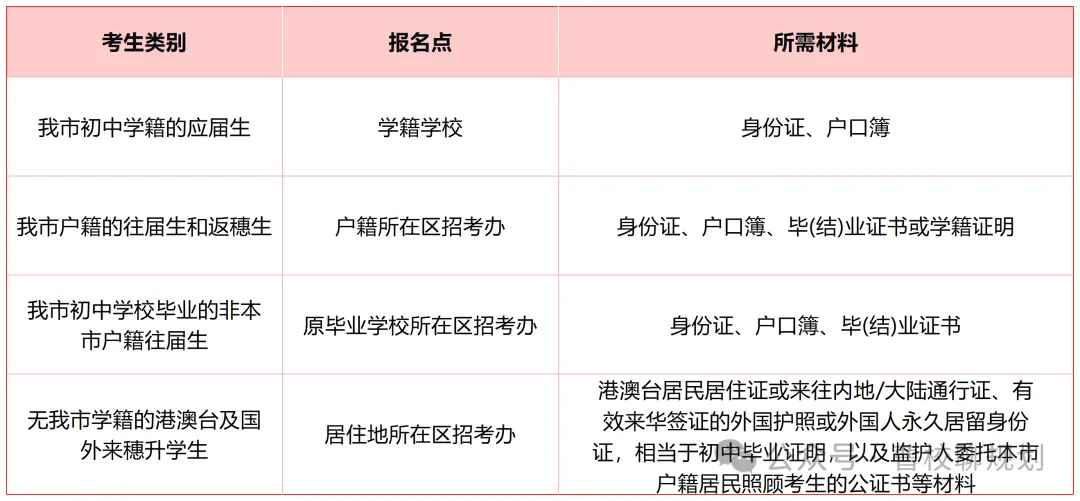 中考|2026 广州中考报名即将开始,7个关键点千万别搞错! 第6张