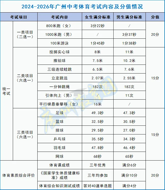 中考|2026 广州中考报名即将开始,7个关键点千万别搞错! 第7张