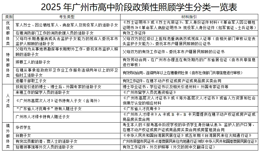 中考|2026 广州中考报名即将开始,7个关键点千万别搞错! 第9张