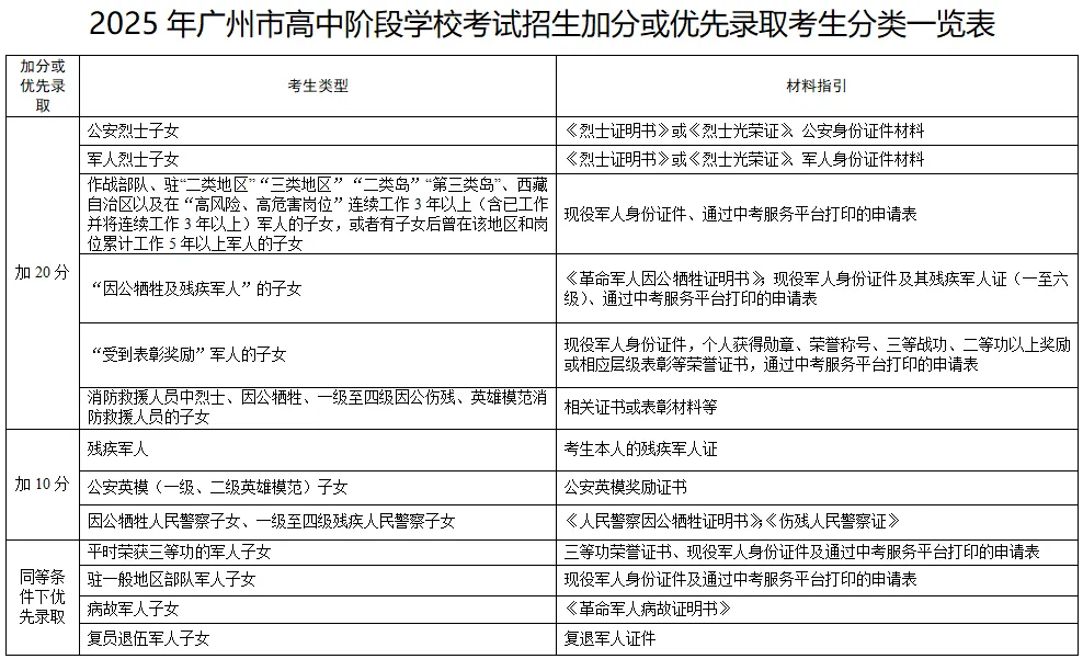 中考|2026 广州中考报名即将开始,7个关键点千万别搞错! 第10张