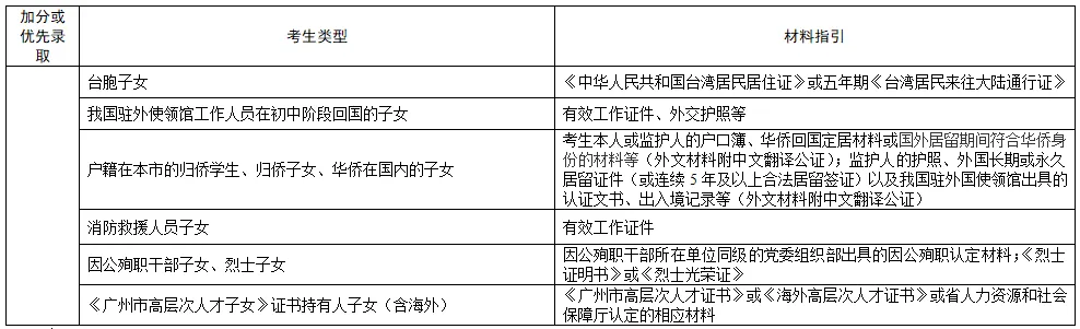 中考|2026 广州中考报名即将开始,7个关键点千万别搞错! 第11张