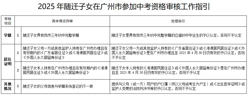 中考|2026 广州中考报名即将开始,7个关键点千万别搞错! 第13张