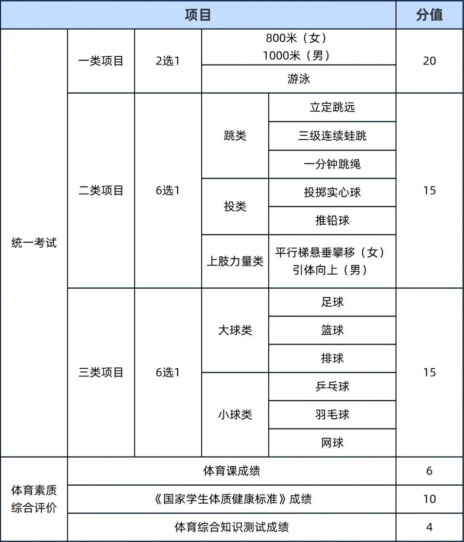 2026中考报名即将开始!这些重要事项你了解吗? 第2张