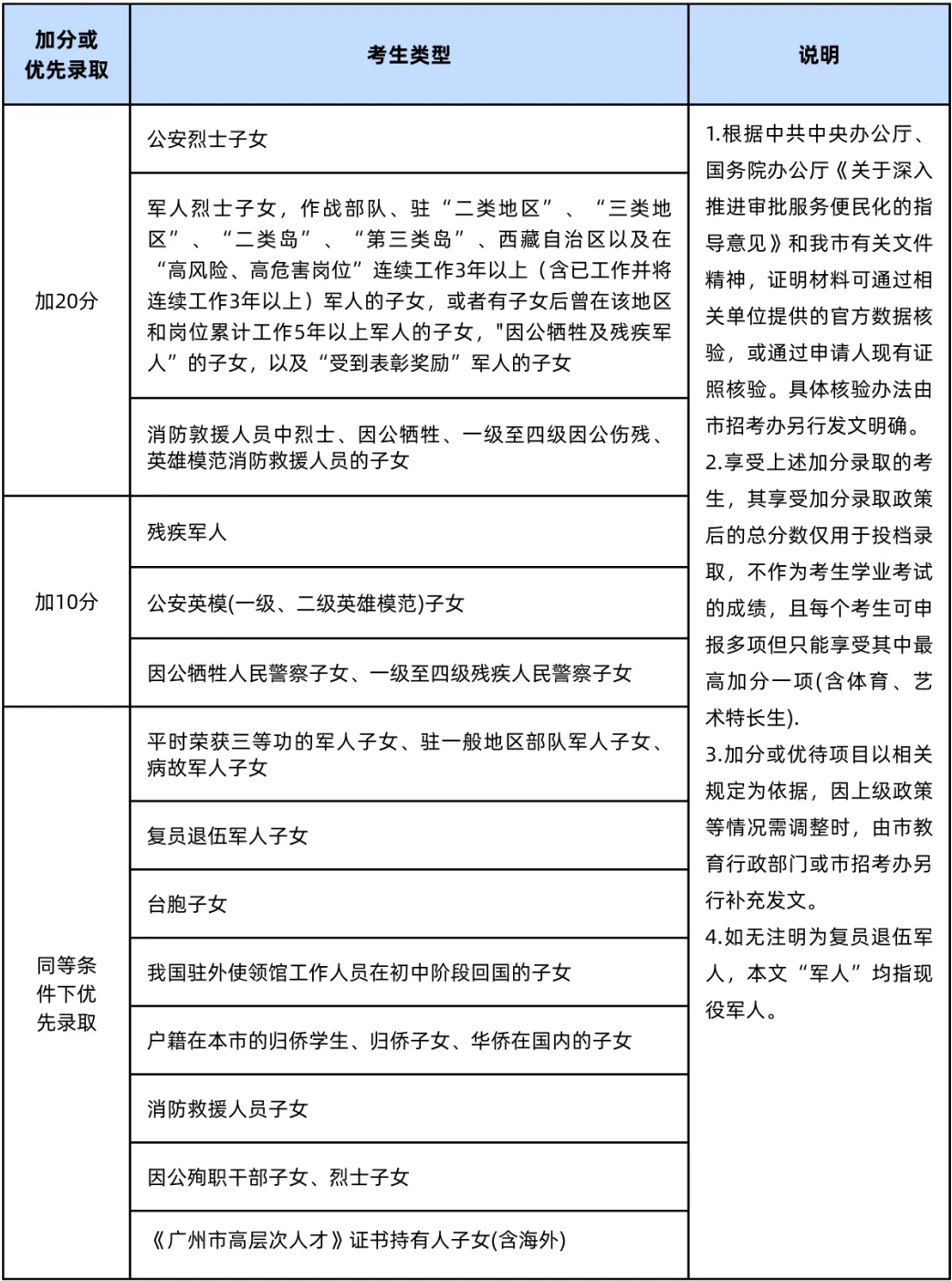 2026中考报名即将开始!这些重要事项你了解吗? 第3张