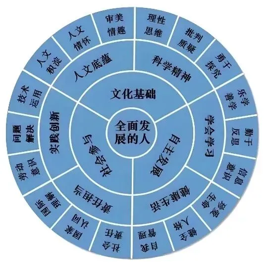 浙江一地“取消中考选拔”,你的理解对吗? 第6张 浙江一地“取消中考选拔”,你的理解对吗? 第6张
