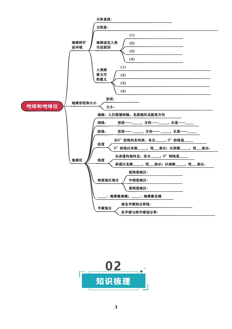2025中考地理复习知识清单及训练题合集,收藏打印! 第4张