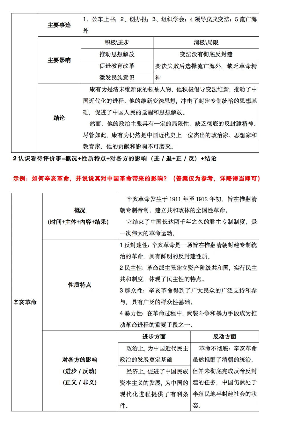 2026中考历史各类题型答题模版,收藏打印! 第6张
