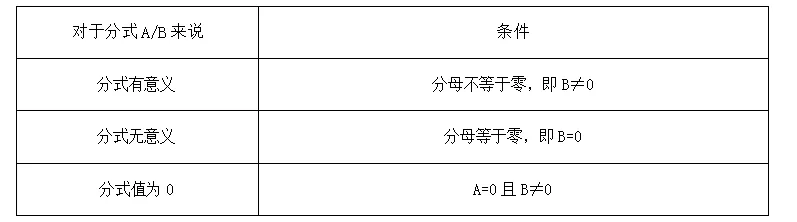 【2026年中考数学复习】——03分式知识点+真题练习(免费下载) 第8张