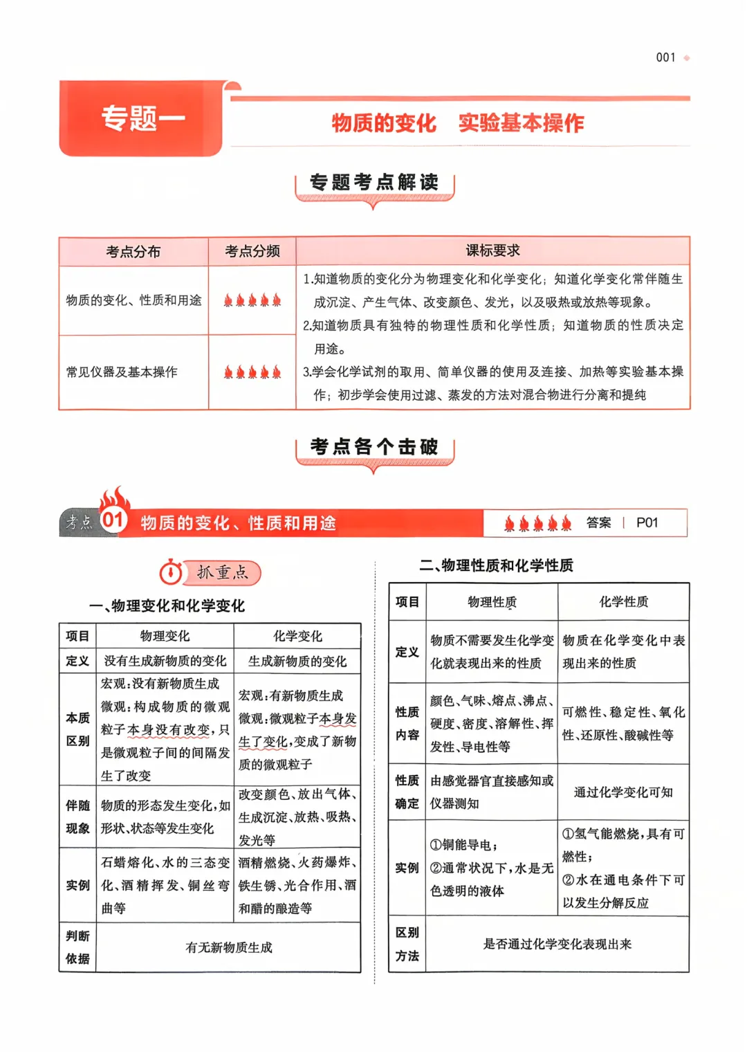 【2026中考化学】核心考点强化练习,含答案,可免费下载打印 第4张
