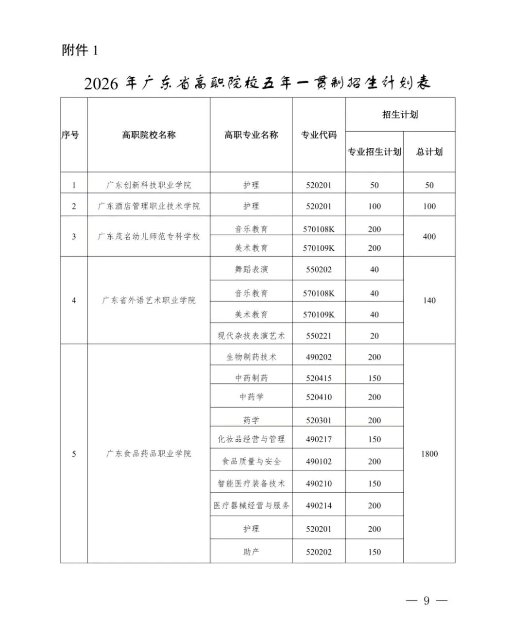 2026年中考五年一贯制3月13日开始报名!初中起点读大专 第8张 2026年中考五年一贯制3月13日开始报名!初中起点读大专 第8张