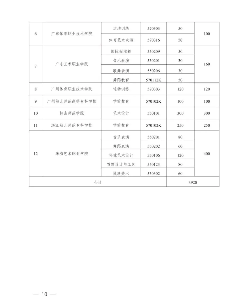 2026年中考五年一贯制3月13日开始报名!初中起点读大专 第9张 2026年中考五年一贯制3月13日开始报名!初中起点读大专 第9张