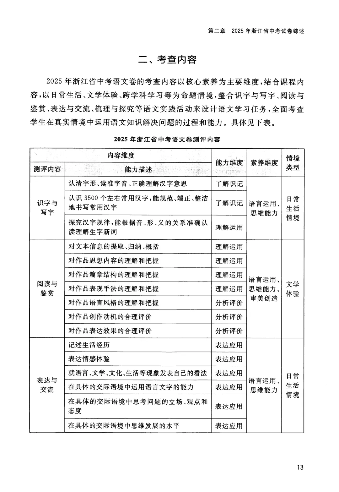 考试院专家编撰《25年浙江中考命题解析》全科电子版,命题趋势意图、典型错误全涵盖! 第6张