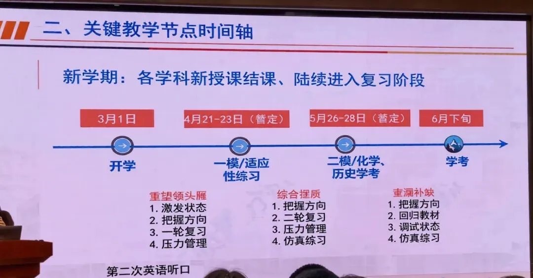 中考风向标!这个地区2026一模/二模时间定了! 第2张