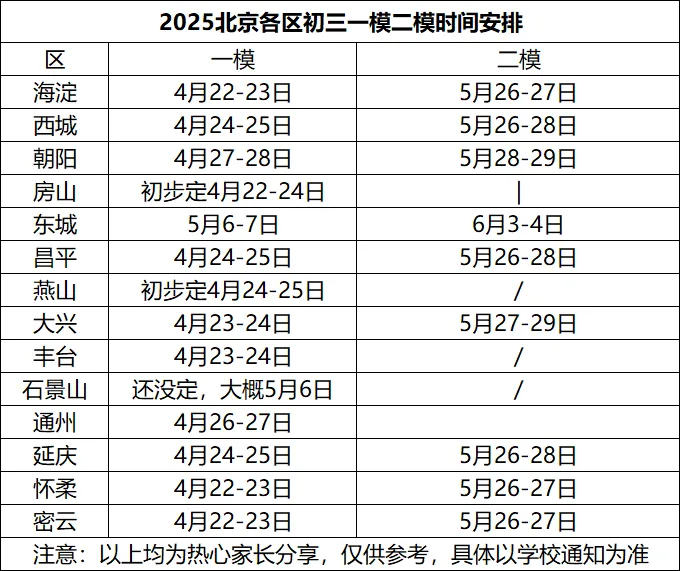 中考风向标!这个地区2026一模/二模时间定了! 第3张