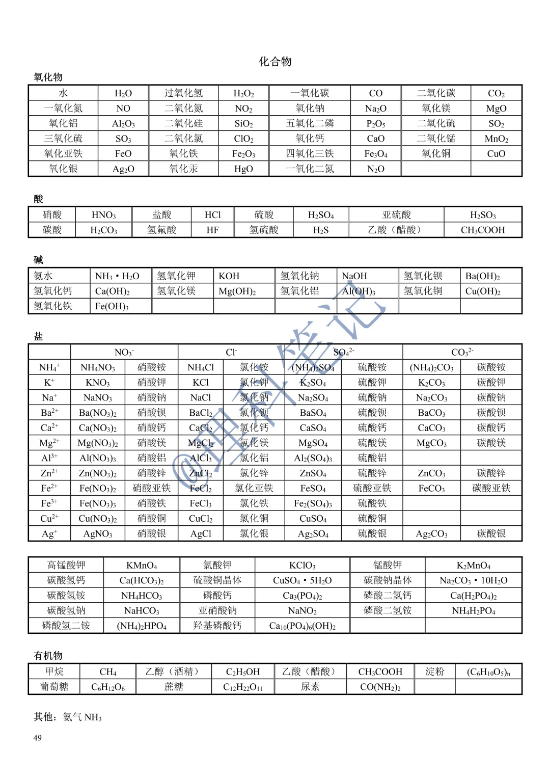 中考化学通读本,理科笔记精编版,每个月读2遍,致敬努力的自己 第51张