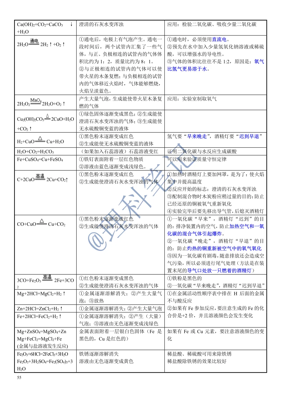 中考化学通读本,理科笔记精编版,每个月读2遍,致敬努力的自己 第57张