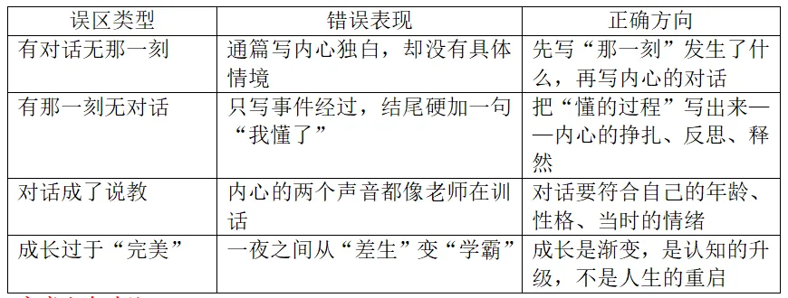 中考作文八大主题精讲(四):用“教学评一体化”叩开“内心成长”之门 第3张 中考作文八大主题精讲(四):用“教学评一体化”叩开“内心成长”之门 第3张
