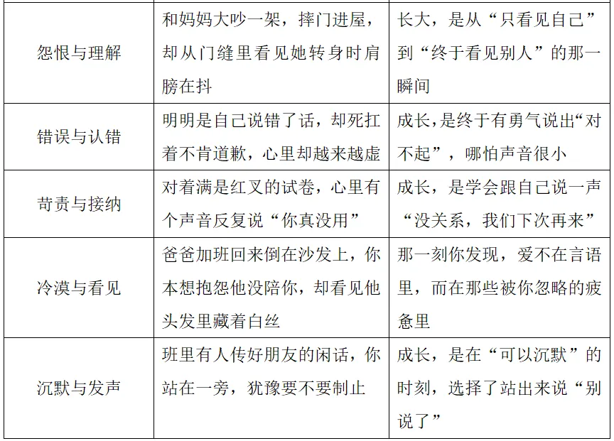 中考作文八大主题精讲(四):用“教学评一体化”叩开“内心成长”之门 第5张 中考作文八大主题精讲(四):用“教学评一体化”叩开“内心成长”之门 第5张