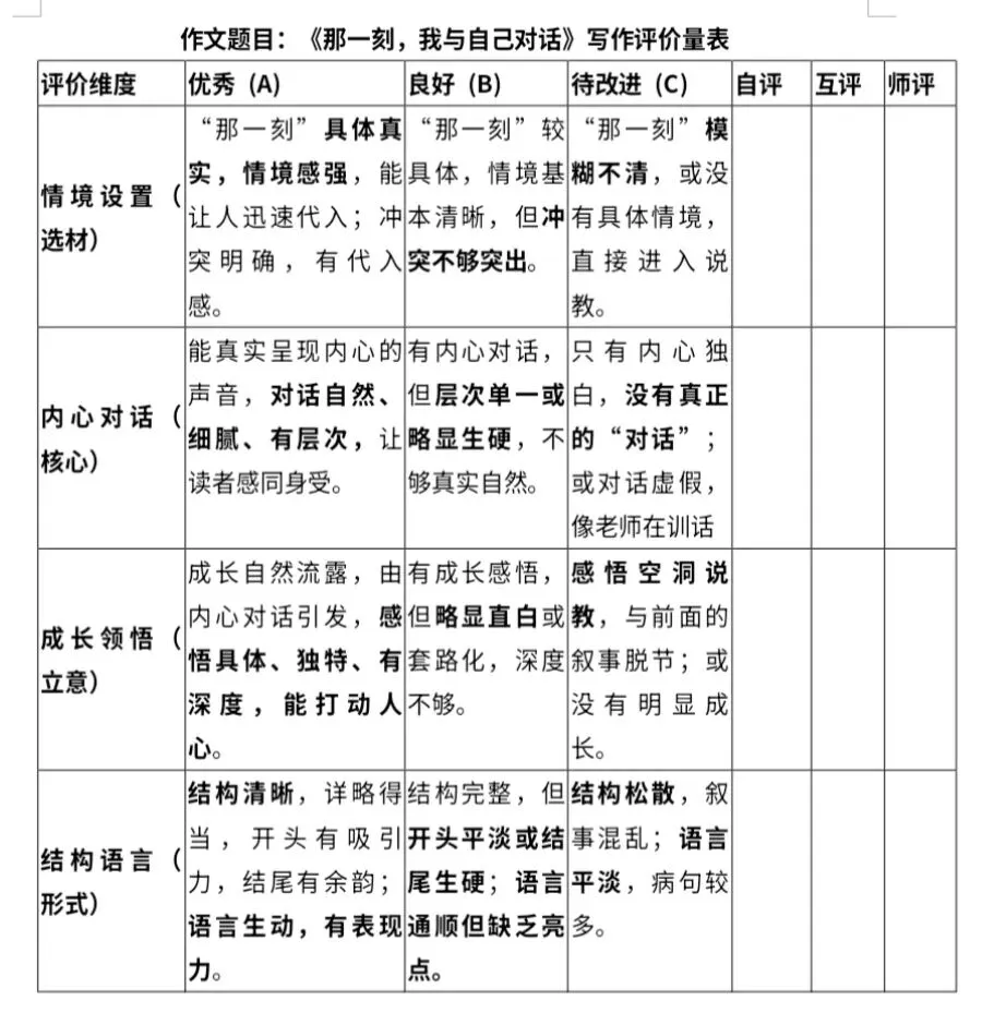 中考作文八大主题精讲(四):用“教学评一体化”叩开“内心成长”之门 第6张 中考作文八大主题精讲(四):用“教学评一体化”叩开“内心成长”之门 第6张