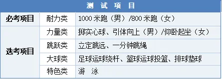 苍南2026年中考报名公告发布! 第3张 苍南2026年中考报名公告发布! 第3张